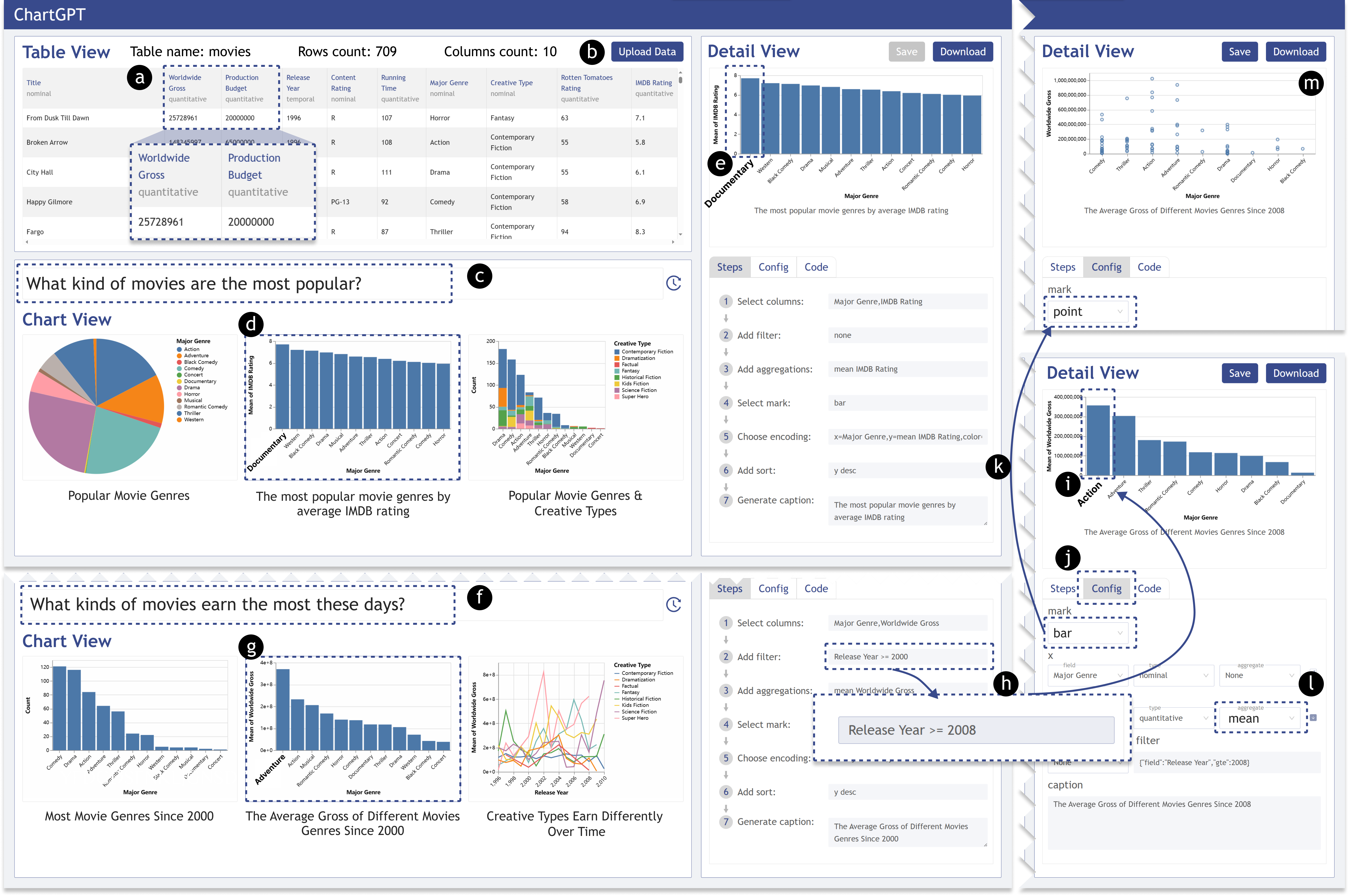 ChartGPT: Leveraging LLMs to Generate Charts From Abstract Natural Language