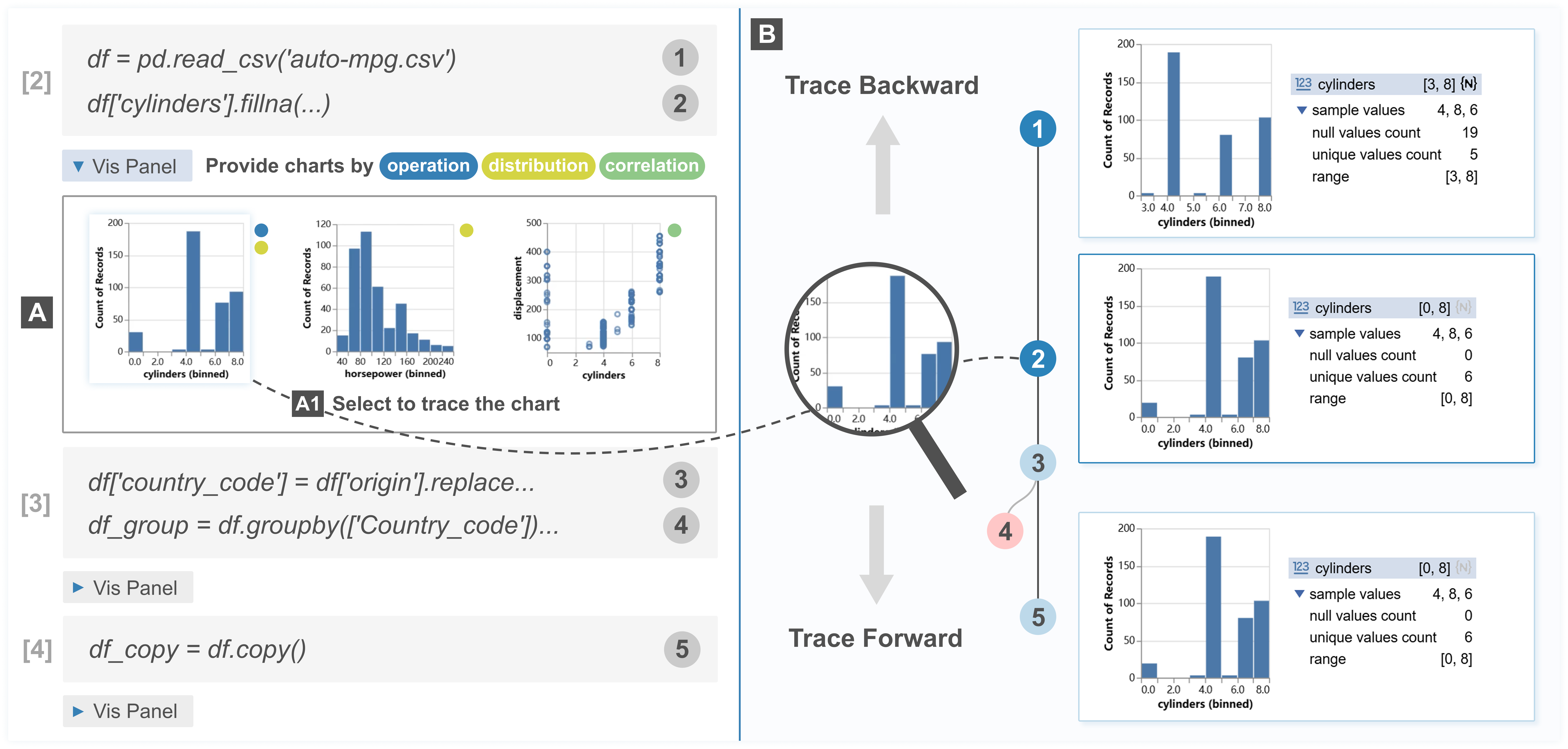 NoteFlow: Recommending Charts as Sight Glasses for Tracing Data Flow in Computational Notebooks