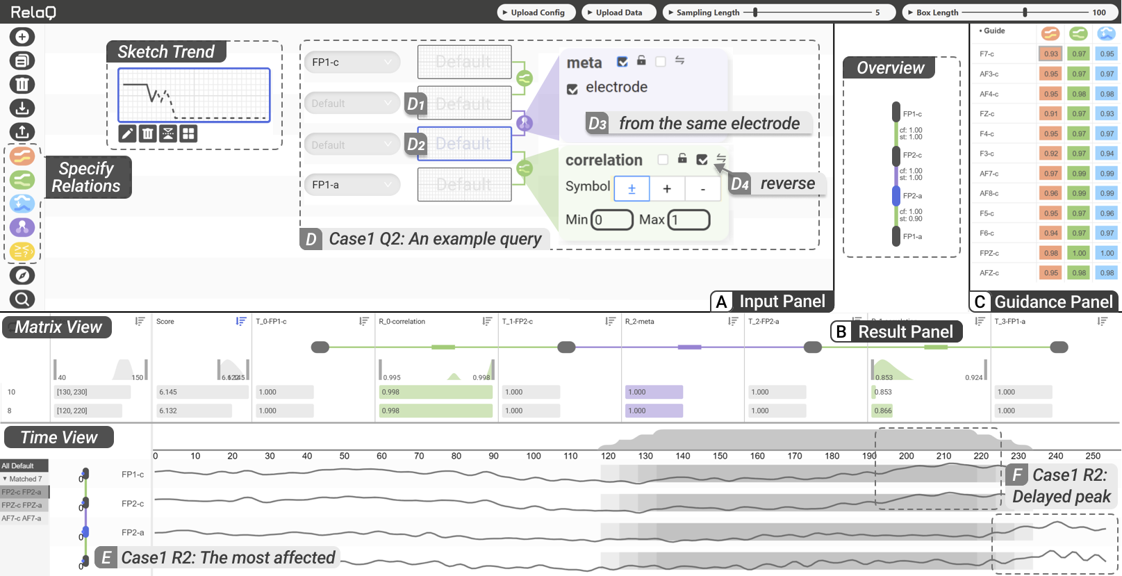 Relation-driven Query of Multiple Time Series