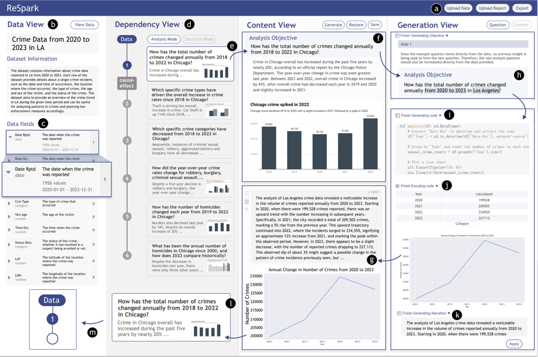 ReSpark: Leveraging Previous Data Reports as References to Generate New Reports with LLMs